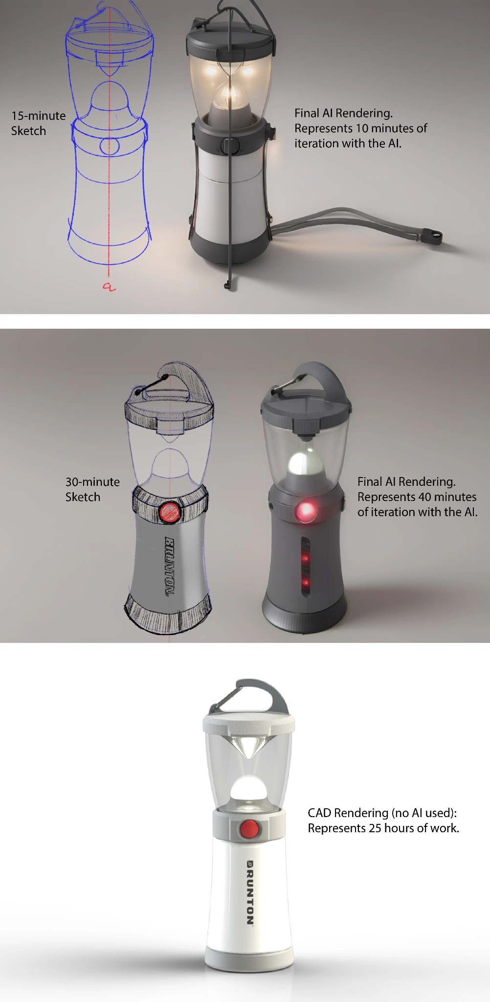 capabilities of al driven